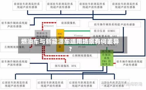 燃油车与新能源车适用场景有何差异?-第2张图片