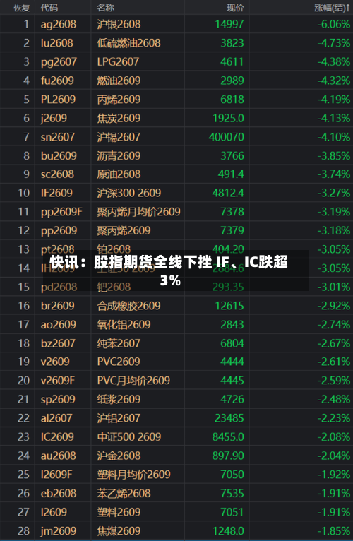 快讯：股指期货全线下挫 IF	、IC跌超3%-第2张图片