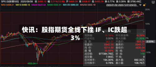 快讯：股指期货全线下挫 IF、IC跌超3%