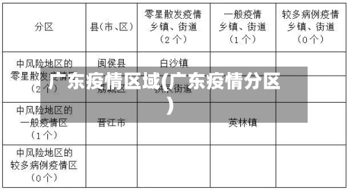 广东疫情区域(广东疫情分区)