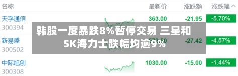 韩股一度暴跌8%暂停交易 三星和SK海力士跌幅均逾9%