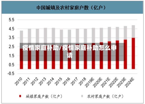 疫情家庭补助/疫情家庭补助怎么申请