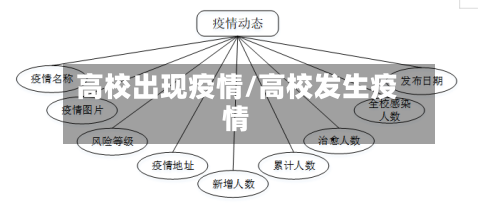 高校出现疫情/高校发生疫情-第2张图片