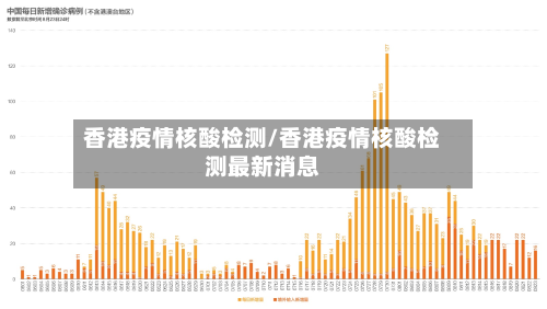 香港疫情核酸检测/香港疫情核酸检测最新消息-第3张图片