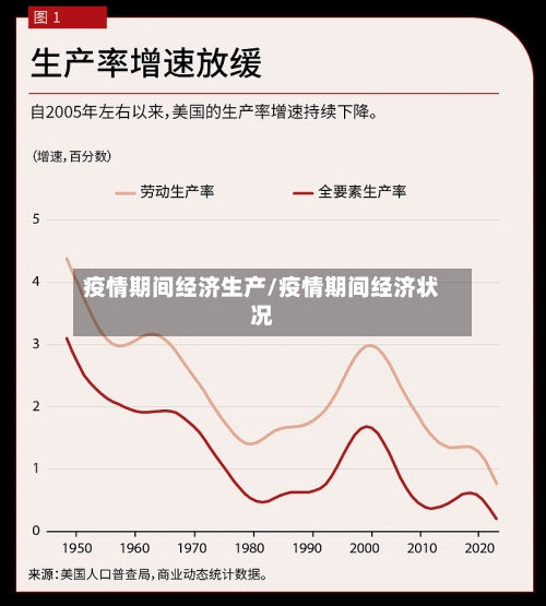 疫情期间经济生产/疫情期间经济状况