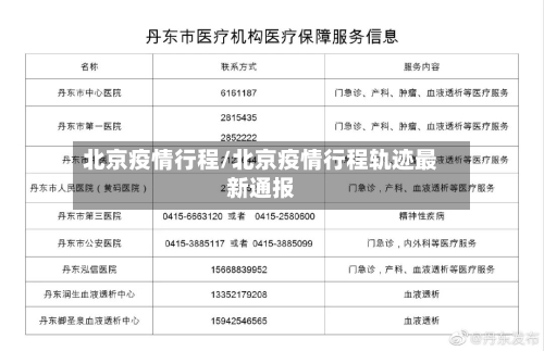 北京疫情行程/北京疫情行程轨迹最新通报