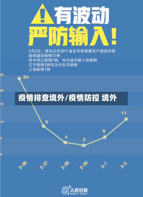 疫情排查境外/疫情防控 境外