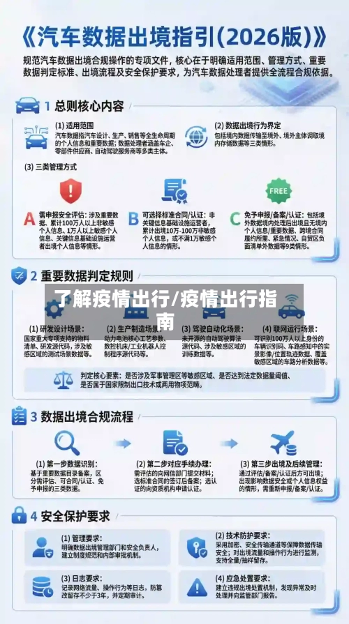 了解疫情出行/疫情出行指南