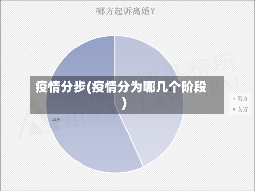 疫情分步(疫情分为哪几个阶段)-第2张图片