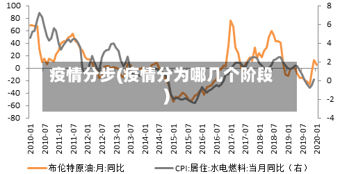 疫情分步(疫情分为哪几个阶段)