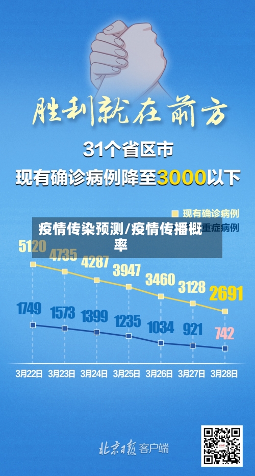 疫情传染预测/疫情传播概率
