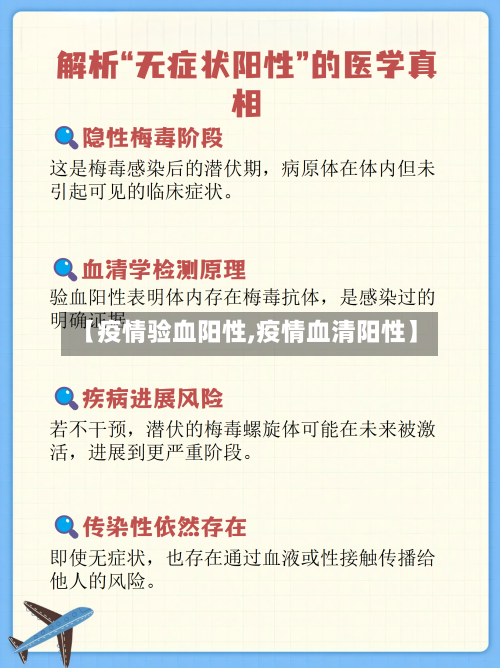 【疫情验血阳性,疫情血清阳性】