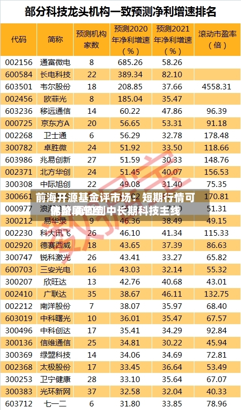 前海开源基金评市场：短期行情可能阶段总结休整 再回到中长期科技主线