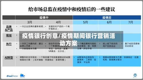 疫情银行创意/疫情期间银行营销活动方案-第2张图片