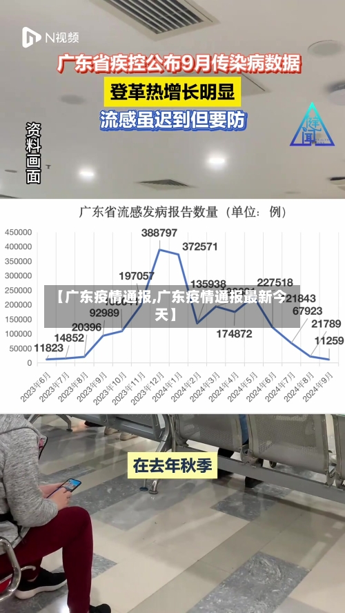 【广东疫情通报,广东疫情通报最新今天】