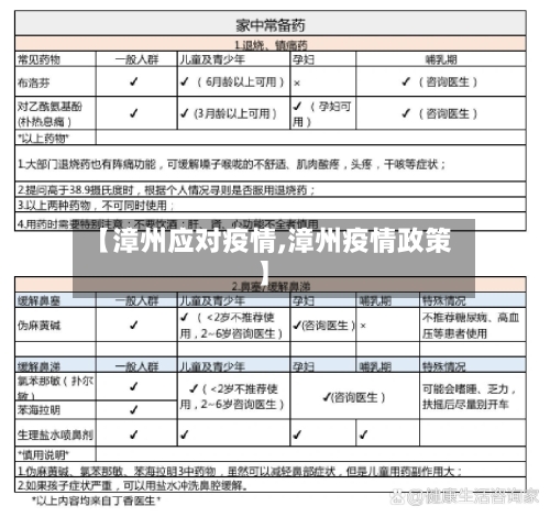 【漳州应对疫情,漳州疫情政策】-第2张图片