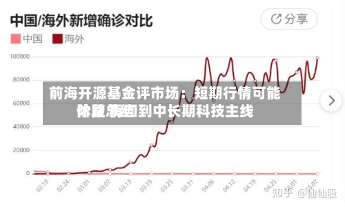 前海开源基金评市场：短期行情可能阶段总结休整 再回到中长期科技主线