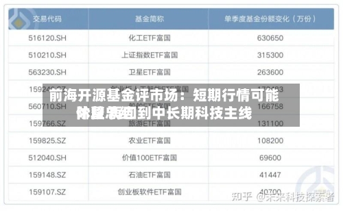 前海开源基金评市场:短期行情可能阶段总结
休整 再回到中长期科技主线-第2张图片