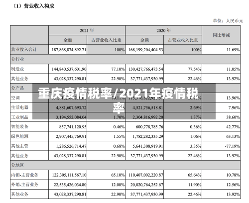 重庆疫情税率/2021年疫情税率-第2张图片