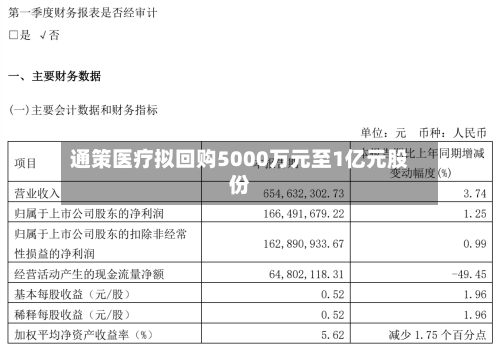 通策医疗拟回购5000万元至1亿元股份