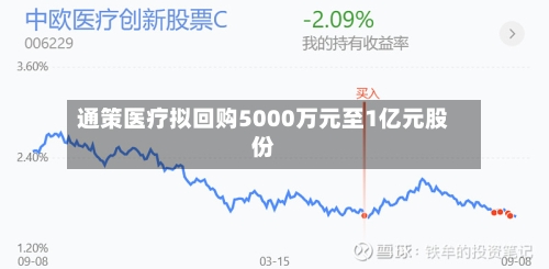 通策医疗拟回购5000万元至1亿元股份-第2张图片