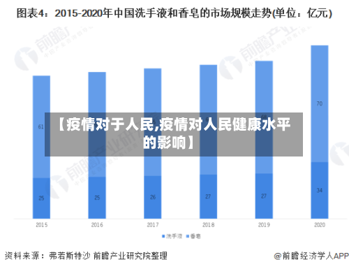 【疫情对于人民,疫情对人民健康水平的影响】-第2张图片