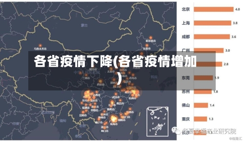各省疫情下降(各省疫情增加)