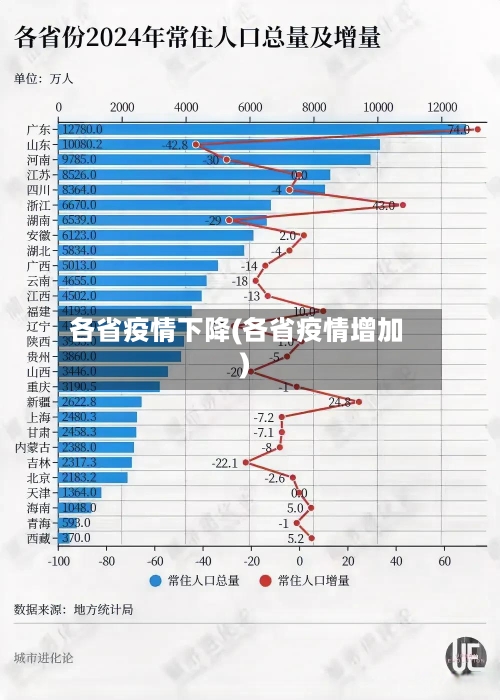 各省疫情下降(各省疫情增加)-第2张图片