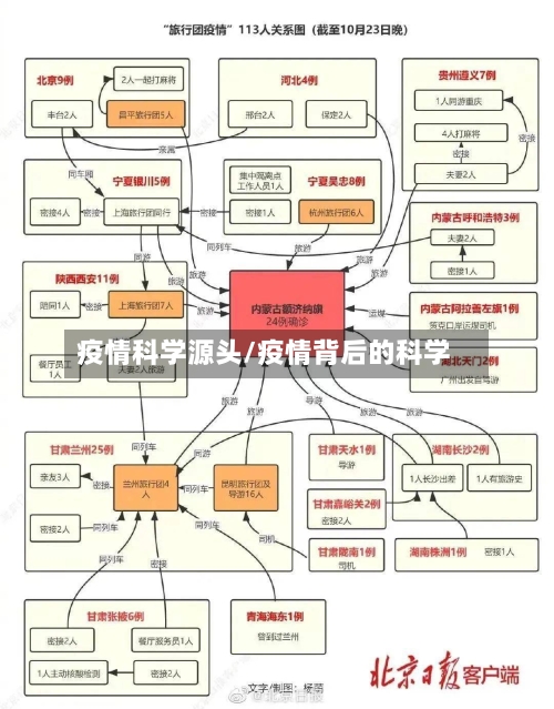 疫情科学源头/疫情背后的科学-第2张图片