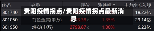 贵阳疫情拐点/贵阳疫情拐点最新消息-第3张图片