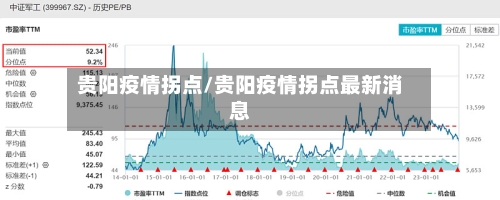 贵阳疫情拐点/贵阳疫情拐点最新消息