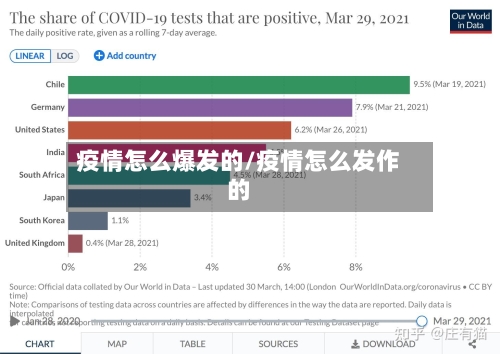 疫情怎么爆发的/疫情怎么发作的-第2张图片