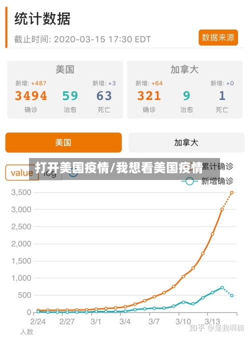 打开美国疫情/我想看美国疫情-第2张图片