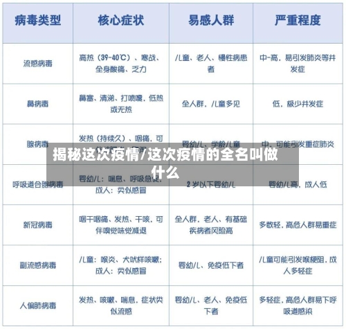 揭秘这次疫情/这次疫情的全名叫做什么