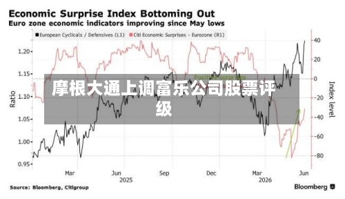摩根大通上调富乐公司股票评级