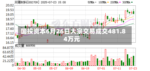 国投资本6月26日大宗交易成交481.84万元-第2张图片