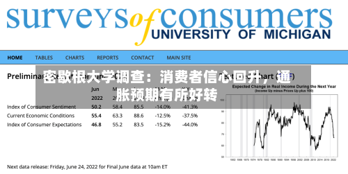 密歇根大学调查：消费者信心回升	，通胀预期有所好转-第2张图片