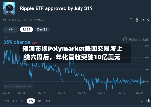 预测市场Polymarket美国交易所上线六周后，年化营收突破10亿美元-第2张图片