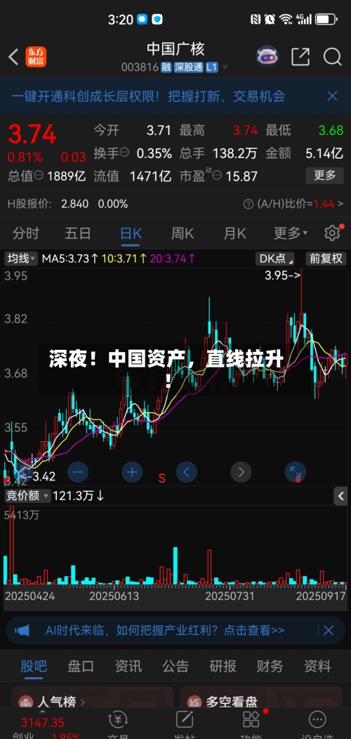 深夜！中国资产，直线拉升！