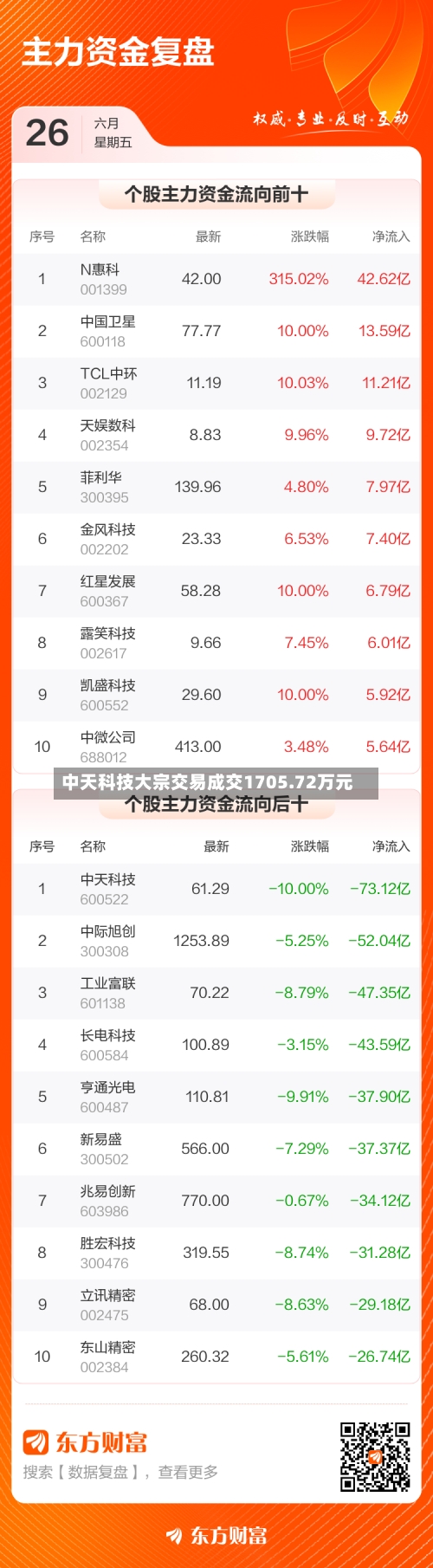 中天科技大宗交易成交1705.72万元-第2张图片