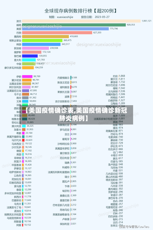 【美国疫情确诊表,美国疫情确诊新冠肺炎病例】-第3张图片