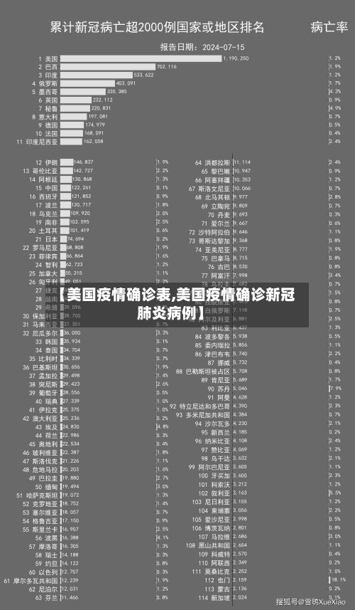 【美国疫情确诊表,美国疫情确诊新冠肺炎病例】-第2张图片