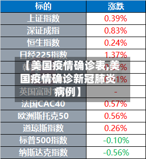 【美国疫情确诊表,美国疫情确诊新冠肺炎病例】