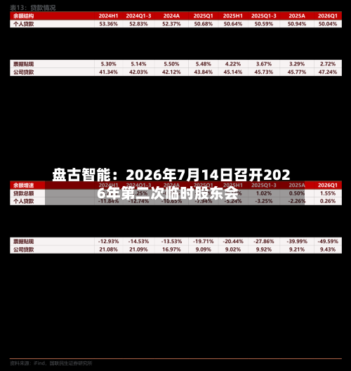 盘古智能：2026年7月14日召开2026年第二次临时股东会