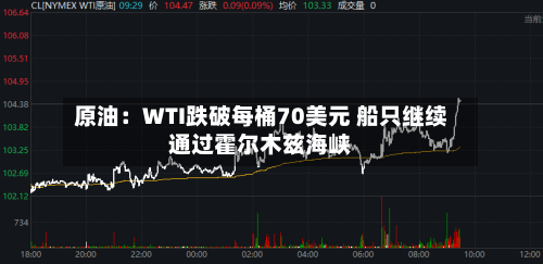原油:WTI跌破每桶70美元 船只继续通过霍尔木兹海峡-第2张图片
