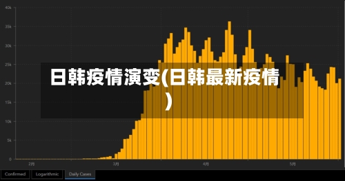 日韩疫情演变(日韩最新疫情)