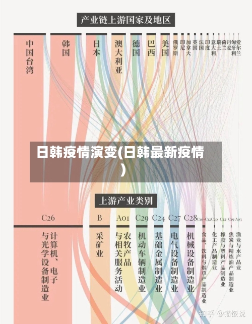 日韩疫情演变(日韩最新疫情)-第3张图片