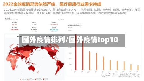 国外疫情排列/国外疫情top10-第2张图片
