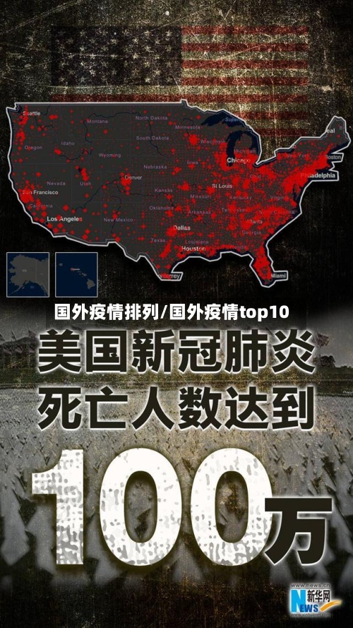 国外疫情排列/国外疫情top10