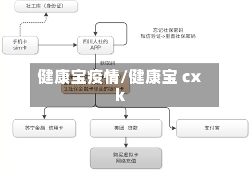健康宝疫情/健康宝 cxk-第3张图片